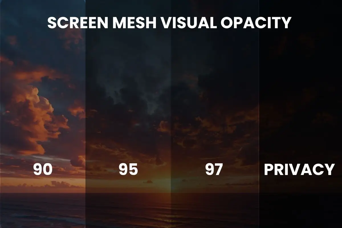 comparison of motorized outdoor shade fabric openness percentages showing view-through and privacy levels