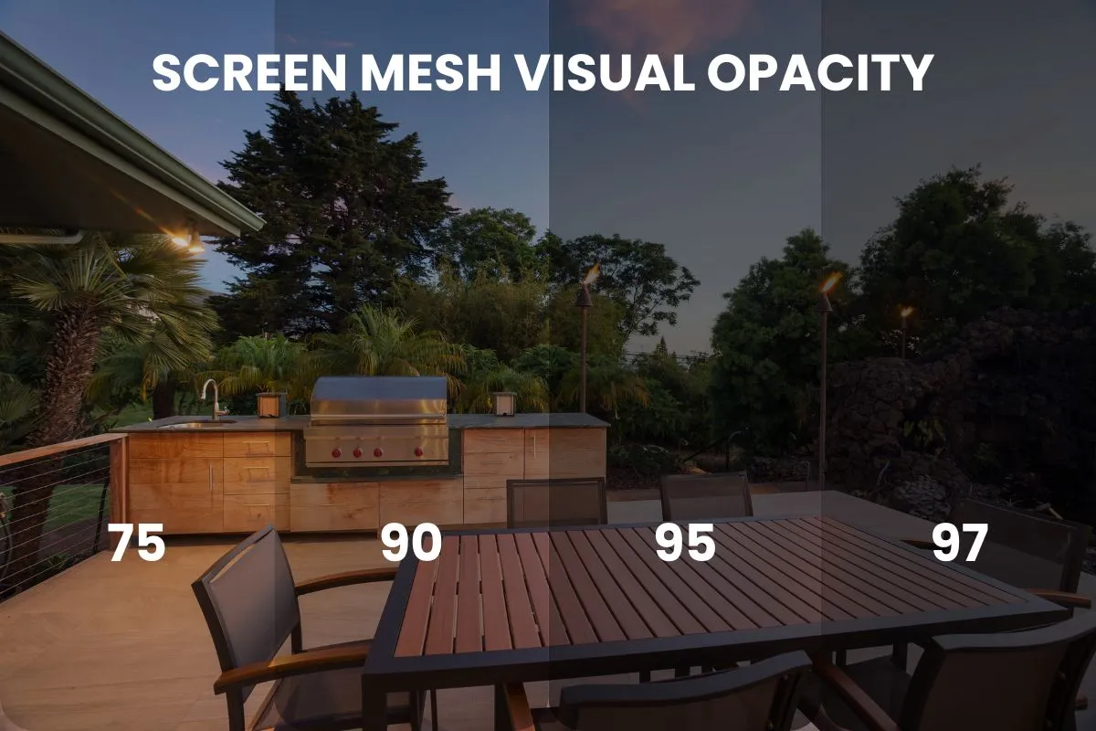 Side-by-side — 3% vs 60% openness from same angle